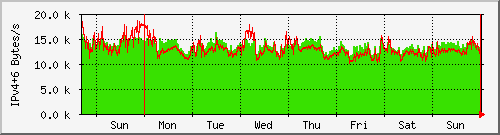 week week