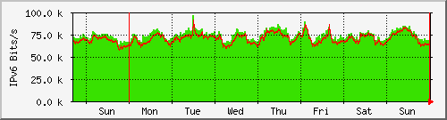 week week