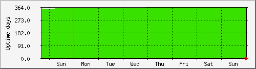 week week