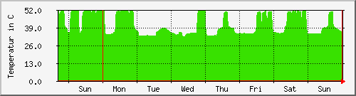 week week