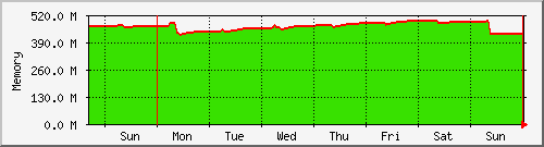 week week