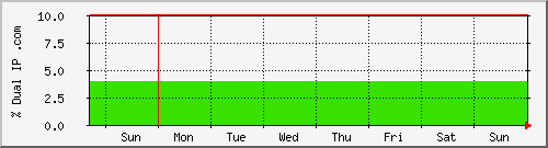 week week