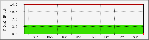 week week