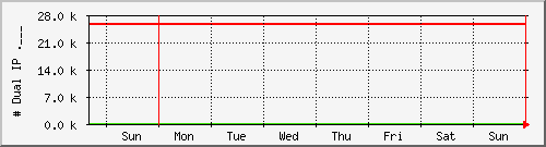 week week