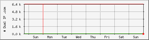 week week
