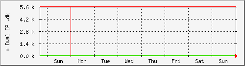 week week