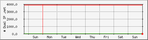 week week