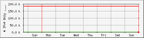 week week