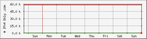 week week