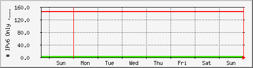 week week