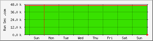 week week