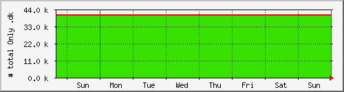 week week