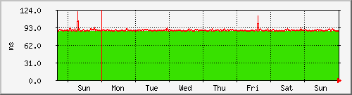 week week