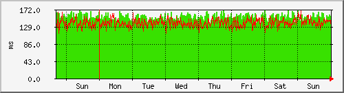 week week