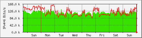 week week