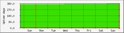 week week