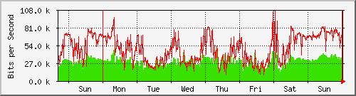 week week