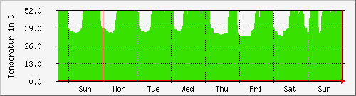 week week