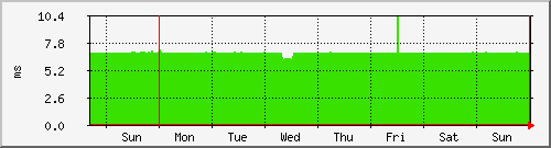 week week