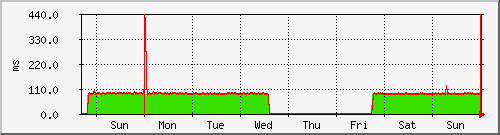 week week