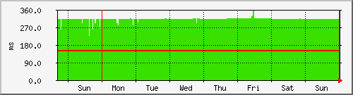 week week