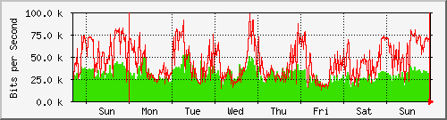 week week