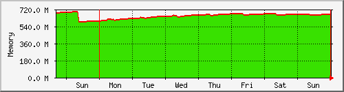 week week