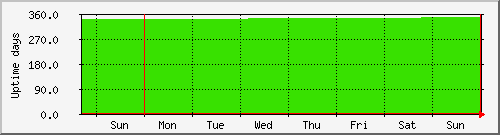 week week