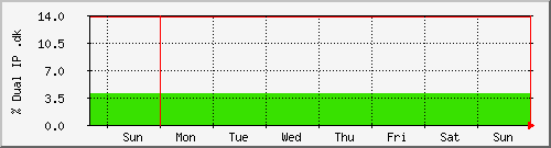 week week