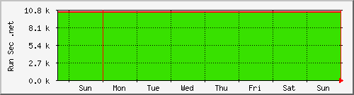 week week