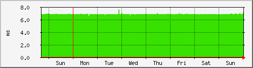 week week