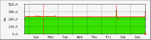 week week