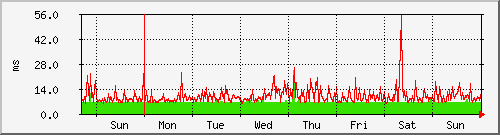 week week