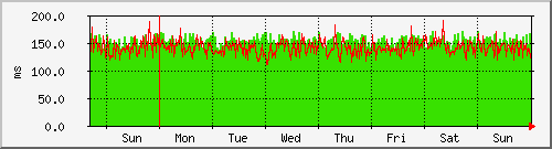 week week